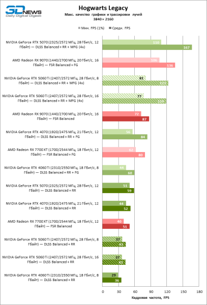 Обзор видеокарты NVIDIA GeForce RTX 5060 Ti: не ошибись с гигабайтами