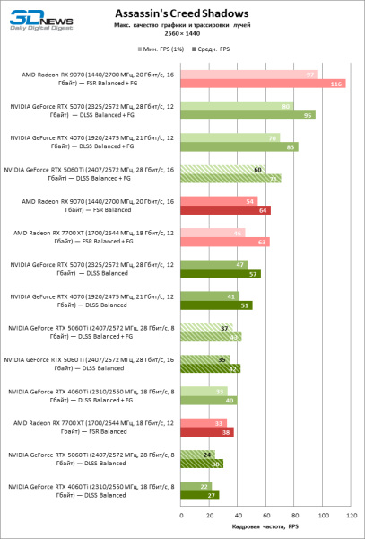 Обзор видеокарты NVIDIA GeForce RTX 5060 Ti: не ошибись с гигабайтами