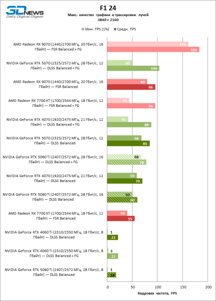 Обзор видеокарты NVIDIA GeForce RTX 5060 Ti: не ошибись с гигабайтами