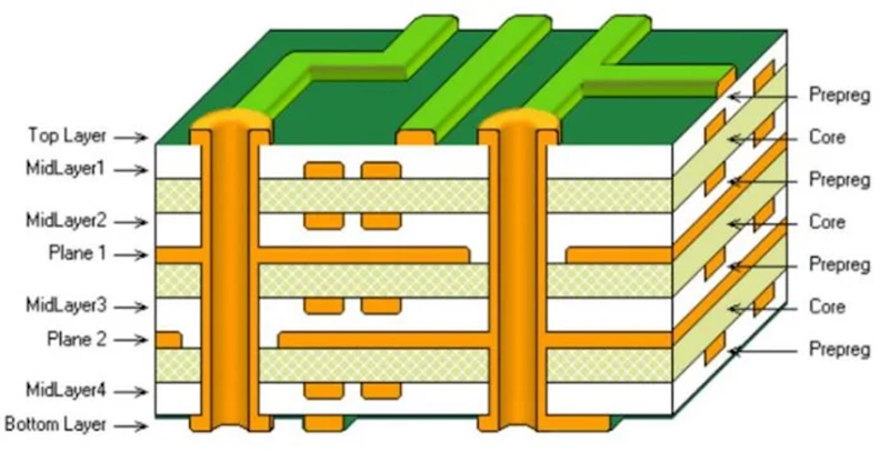 OKI представила первые в мире 124-слойные печатные платы &mdash; квадратный метр стоит как пять iPhone