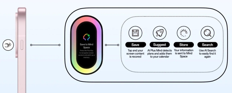 OnePlus нашла свой путь внедрения ИИ в смартфоны &mdash; в продуктах компании появится Plus Mind