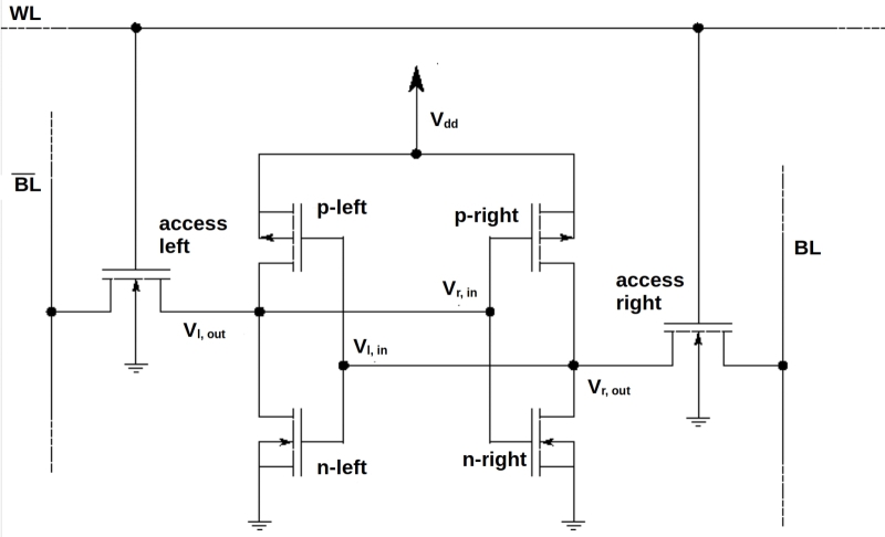 Почему современные полупроводники недостаточно хороши для ИИ?