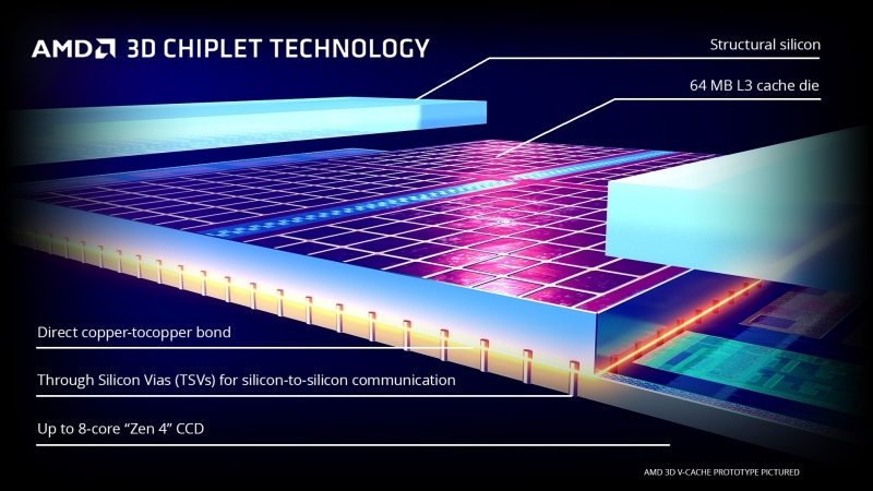 Почему современные полупроводники недостаточно хороши для ИИ?