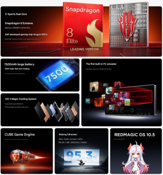 Представлены геймерские смартфоны RedMagic 10S Pro и 10S Pro+ со встроенным эмулятором ПК