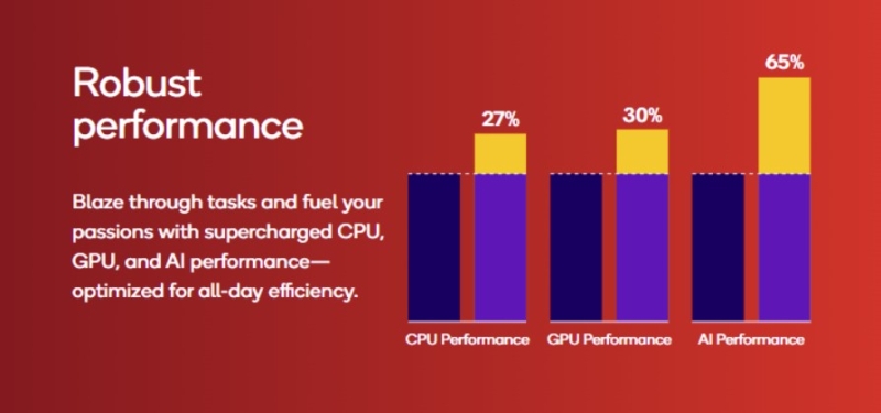 Qualcomm представила процессор Snapdragon 7 Gen 4 для мощных &laquo;середнячков&raquo;