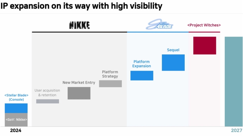 Shift Up непринуждённо подтвердила, когда выйдет Stellar Blade 2
