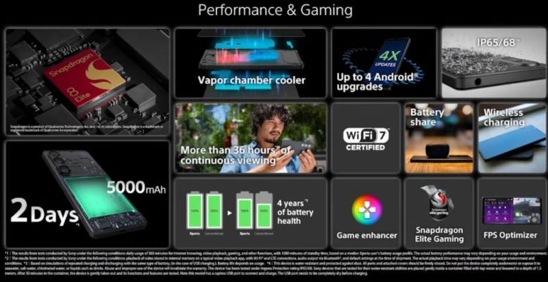 Sony представила Xperia 1 VII &mdash; флагманский камерофон с разъёмом для наушников за &euro;1499