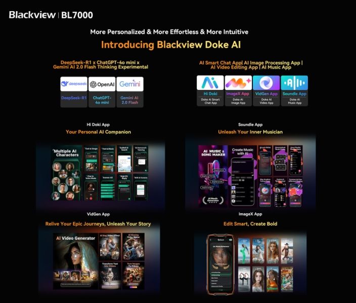 Сверхпрочный смартфон Blackview BL7000 с поддержкой ИИ поступил в продажу