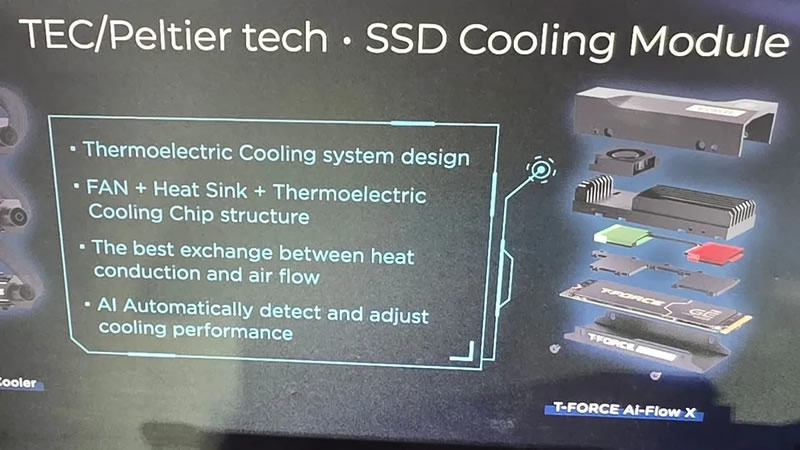 TeamGroup показала термоэлектрический кулер для SSD и другие экстравагантные охладители для накопителей