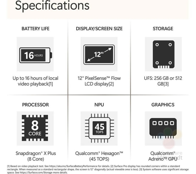 Утечка полностью рассекретила компактный планшет Microsoft Surface Pro 12 за несколько дней до анонса