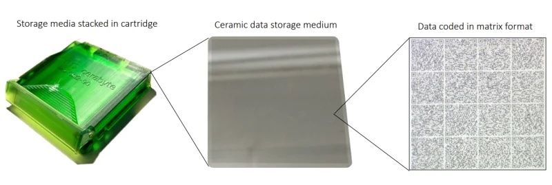 Western Digital инвестирует в технологию вечного хранения данных на керамике Cerabyte