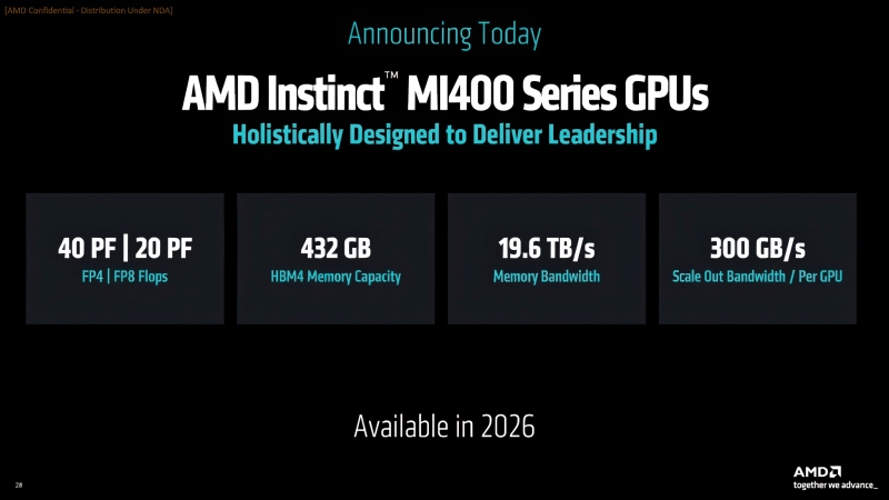 AMD представила ИИ-ускорители Instinct MI350 и MI355X, а также анонсировала MI400 с 432 Гбайт памяти HBM4