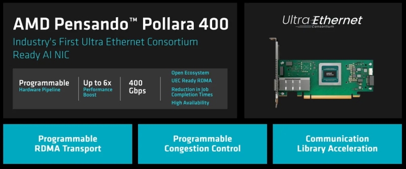 AMD представила Pensando Pollara 400 &mdash; первую 400-Гбит/с&nbsp;сетевую карту стандарта Ultra Ethernet