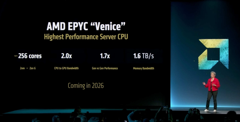 AMD выпустит серверные процессоры EPYC Verano и ИИ-ускорители Instinct MI500 в 2027 году
