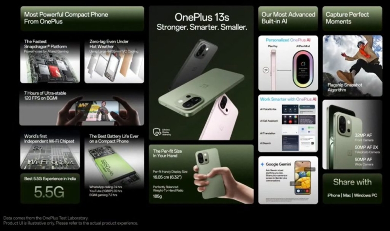 Анонсирован компактный флагман OnePlus 13s с ценой от $640 и ИИ-функцией, которой нет даже у Pixel