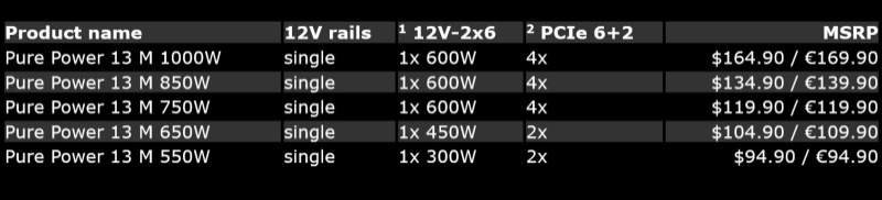Be quiet! представила серию блоков питания Pure Power 13 M &mdash; до 1000 Вт и &laquo;золотая&raquo; эффективность