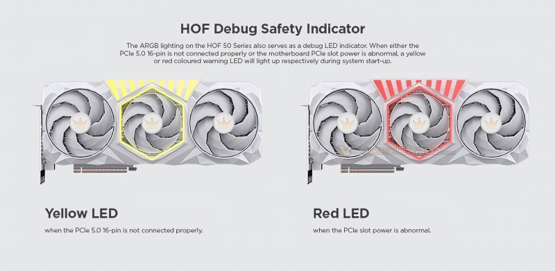 Galax придумала максимально наглядный индикатор неправильного подключения кабеля питания к видеокарте