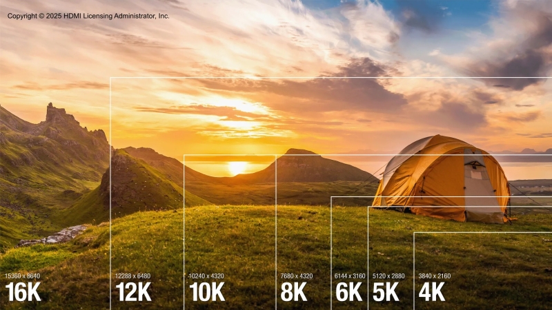 HDMI 2.2 будет поддерживать 16K при 60 Гц и до 96 Гбит/с — утверждены финальные спецификации