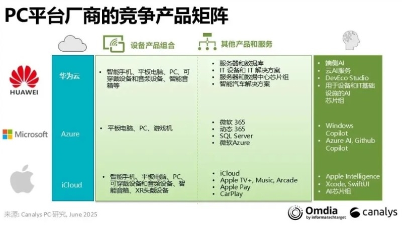 Huawei выпустила более 100 млн смартфонов без Android (почти)