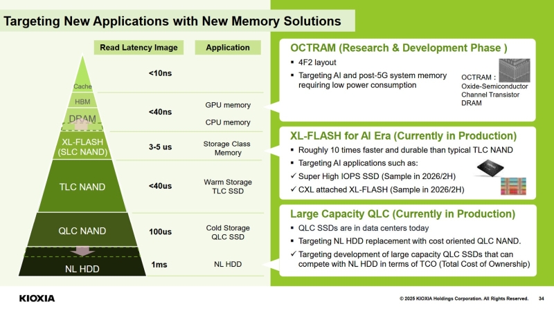 Kioxia рассказала, когда создаст SSD с производительностью выше 10 миллионов IOPS