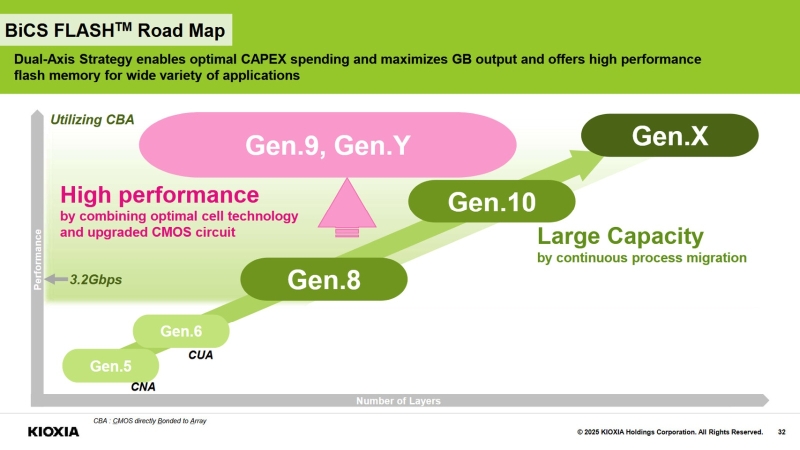 Kioxia рассказала, когда создаст SSD с производительностью выше 10 миллионов IOPS