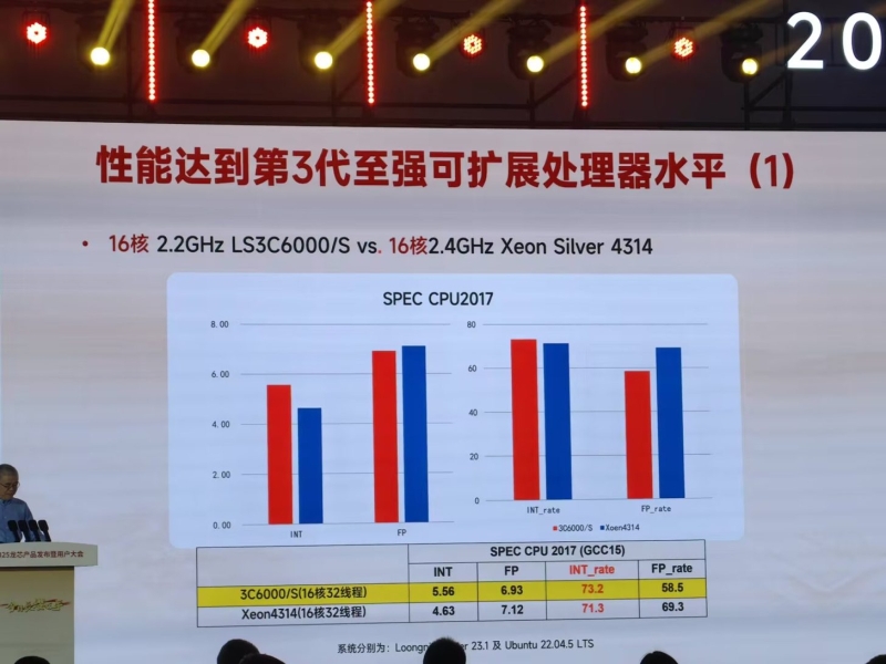 Китайская Loongson представила серверные процессоры 3C6000 &mdash; до 64 ядер и производительность Xeon четырёхлетней давности