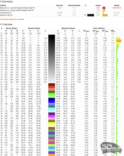 Обзор ASUS ProArt Display OLED PA32UCDM: профессиональный клон