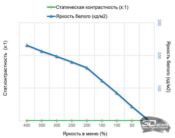 Обзор ASUS ProArt Display OLED PA32UCDM: профессиональный клон
