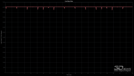 Обзор ASUS ProArt Display OLED PA32UCDM: профессиональный клон
