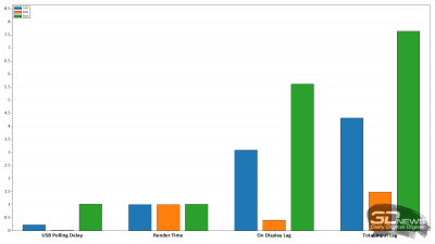 Обзор ASUS ProArt Display OLED PA32UCDM: профессиональный клон
