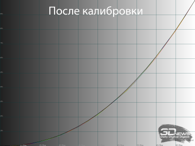 Обзор ASUS ProArt Display OLED PA32UCDM: профессиональный клон