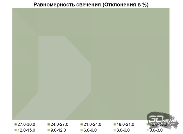 Обзор ASUS ProArt Display OLED PA32UCDM: профессиональный клон