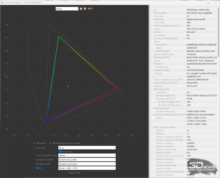 Обзор ASUS ProArt Display OLED PA32UCDM: профессиональный клон