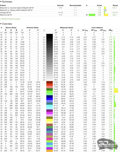 Обзор ASUS ProArt Display OLED PA32UCDM: профессиональный клон