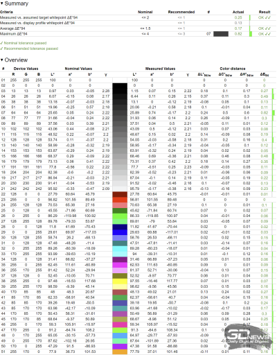 Обзор ASUS ProArt Display OLED PA32UCDM: профессиональный клон