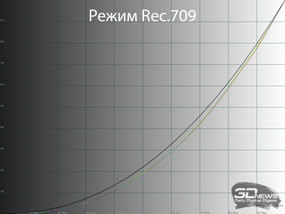 Обзор ASUS ProArt Display OLED PA32UCDM: профессиональный клон