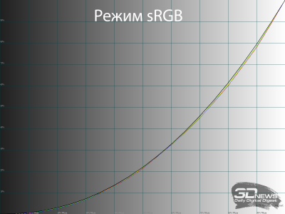 Обзор ASUS ProArt Display OLED PA32UCDM: профессиональный клон