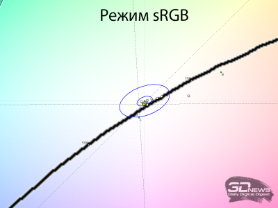 Обзор ASUS ProArt Display OLED PA32UCDM: профессиональный клон
