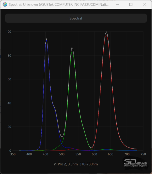 Обзор ASUS ProArt Display OLED PA32UCDM: профессиональный клон
