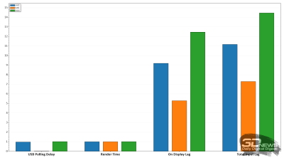 Обзор ASUS ProArt Display OLED PA32UCDM: профессиональный клон