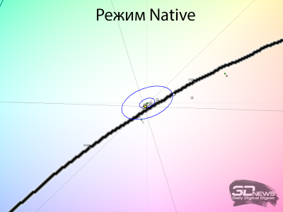 Обзор ASUS ProArt Display OLED PA32UCDM: профессиональный клон