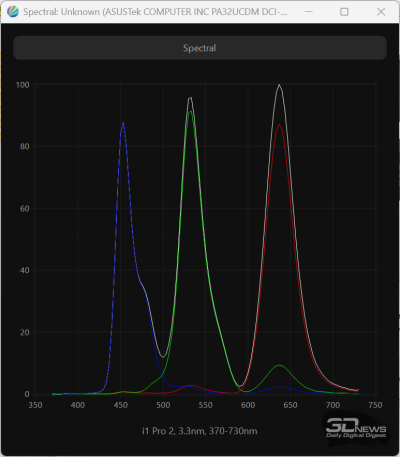 Обзор ASUS ProArt Display OLED PA32UCDM: профессиональный клон