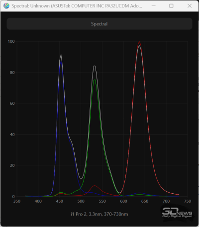 Обзор ASUS ProArt Display OLED PA32UCDM: профессиональный клон