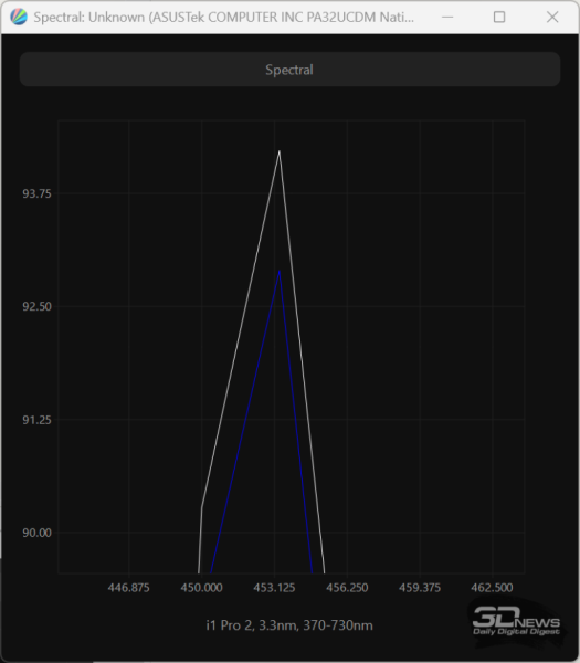 Обзор ASUS ProArt Display OLED PA32UCDM: профессиональный клон