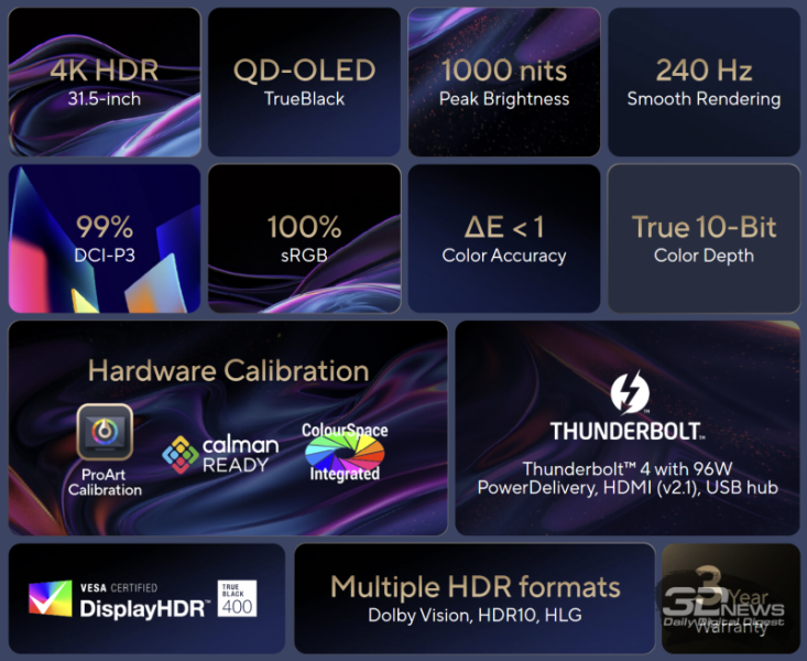 Обзор ASUS ProArt Display OLED PA32UCDM: профессиональный клон
