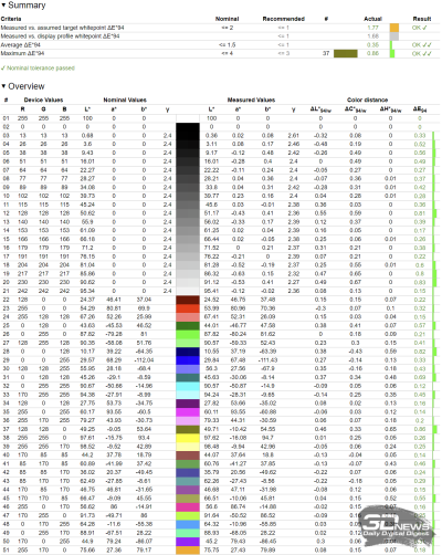 Обзор ASUS ProArt Display OLED PA32UCDM: профессиональный клон