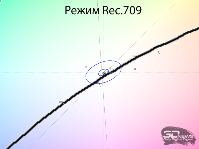 Обзор ASUS ProArt Display OLED PA32UCDM: профессиональный клон