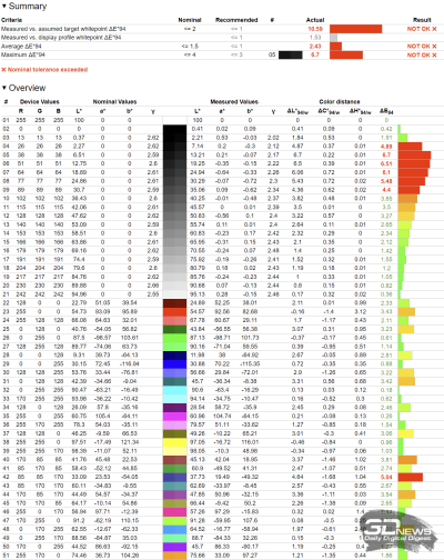 Обзор ASUS ProArt Display OLED PA32UCDM: профессиональный клон