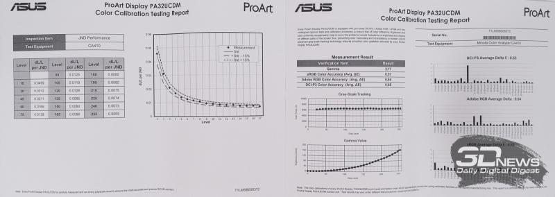Обзор ASUS ProArt Display OLED PA32UCDM: профессиональный клон