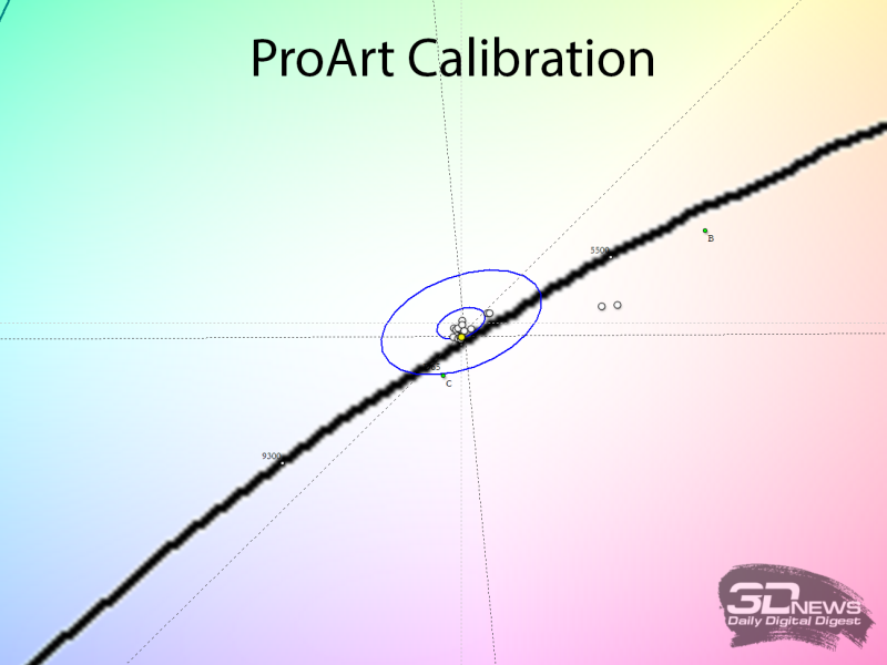 Обзор ASUS ProArt Display OLED PA32UCDM: профессиональный клон